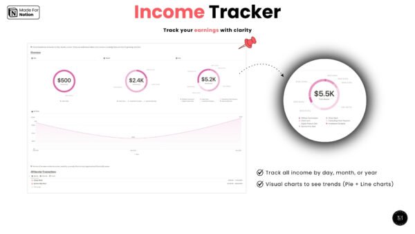 Digital Planner