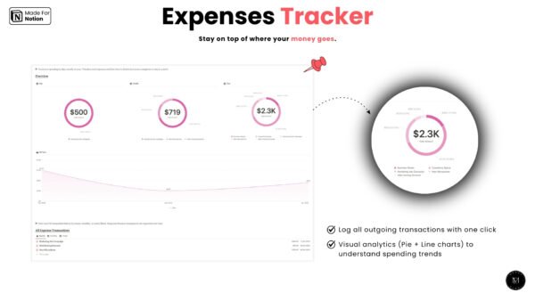 Digital Planner